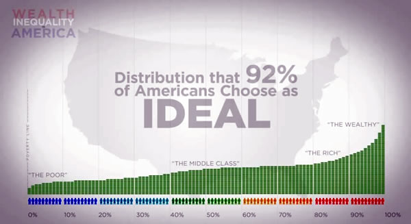 ideal wealth distribution